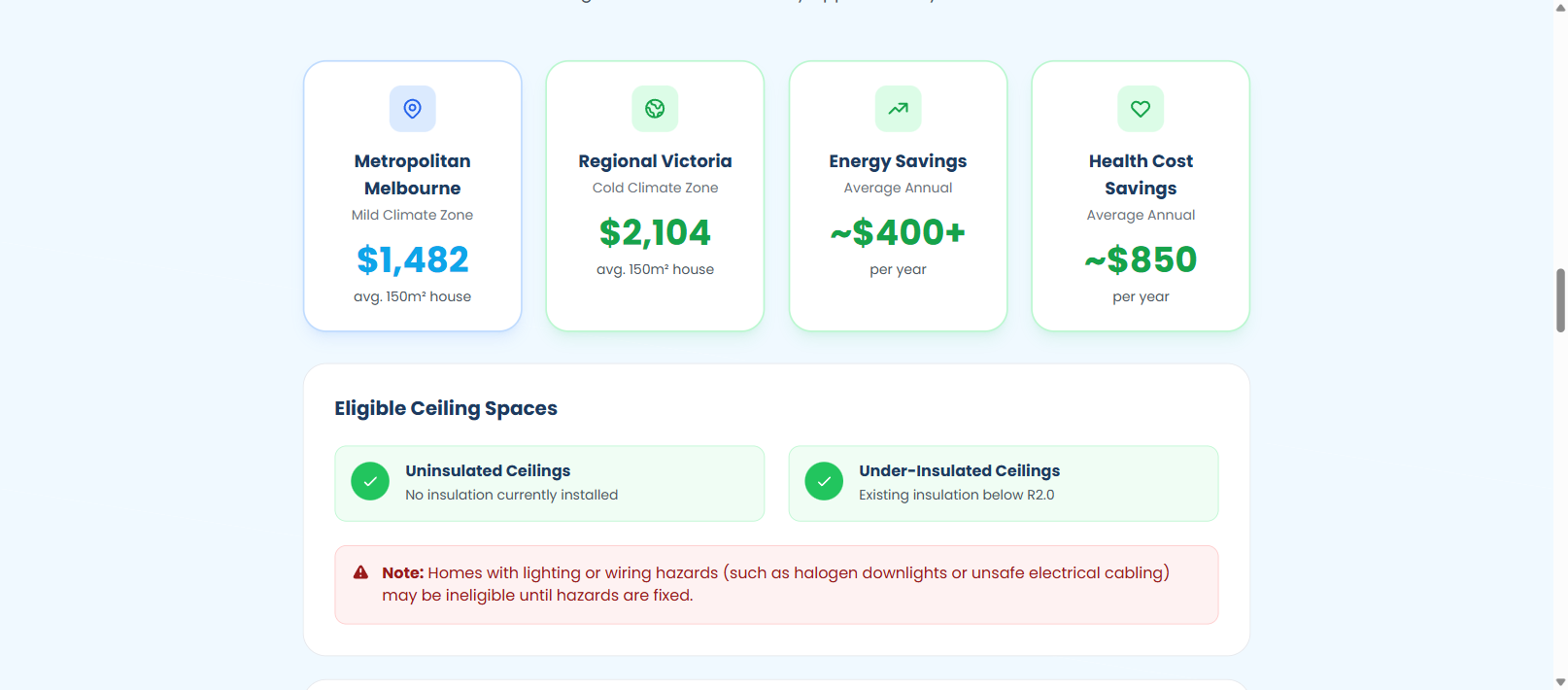 Fiberoo Discount Details